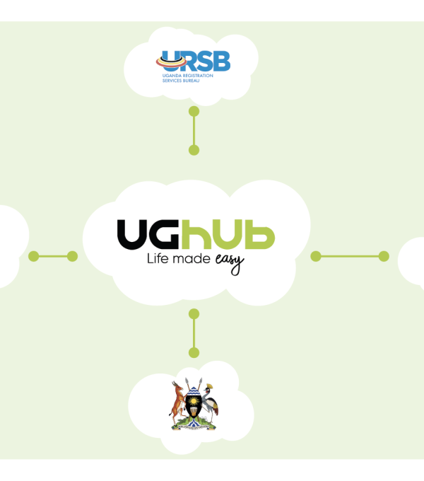 Integration Service (UGHub)