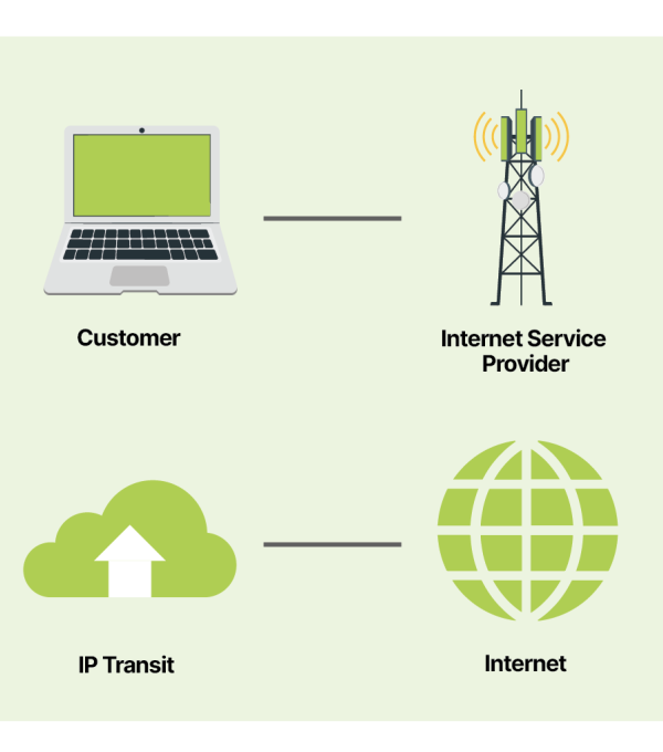 IP Transit (IPT)